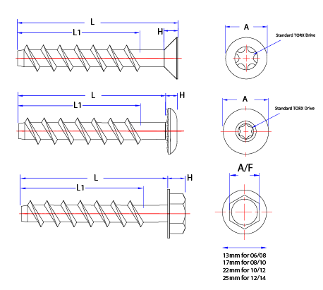 ETA A4 stainless countersunk Ankerbolt dimensioned technical drawing